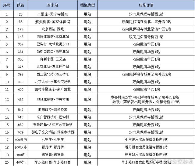 5月16日起 途经北京海淀两个社区20条公交线路采取甩站措施