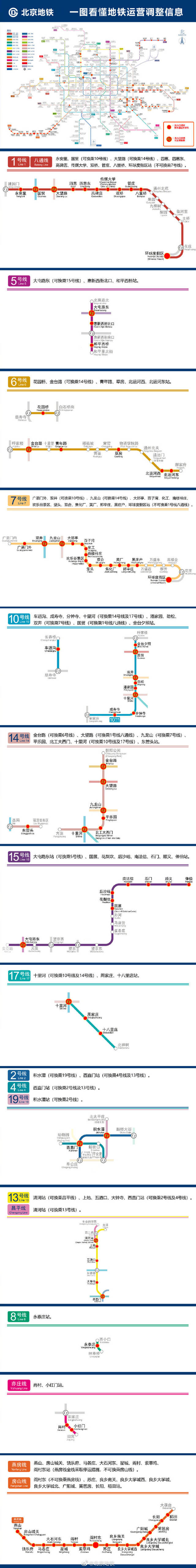 北京地铁封闭站点详情汇总来了，更新至5月16日