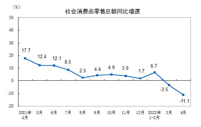 4月中国经济遭遇“倒春寒”，5月会好吗？