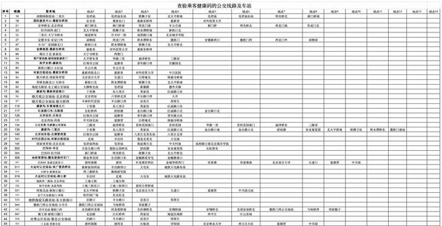 明日首班车起，北京这些公交、地铁查验健康码乘车