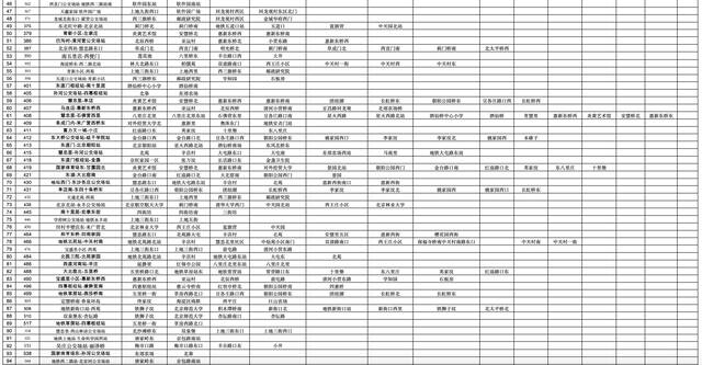 明日首班车起，北京这些公交、地铁查验健康码乘车