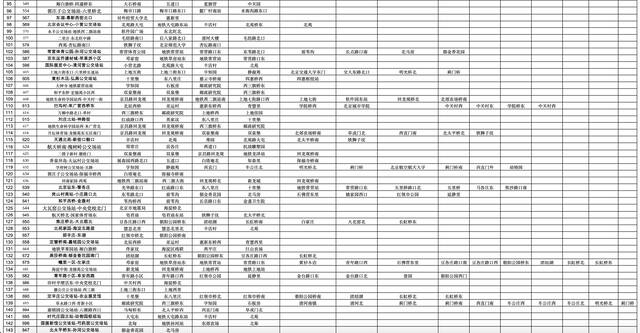 明日首班车起，北京这些公交、地铁查验健康码乘车