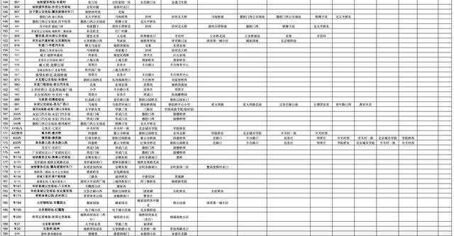 明日首班车起，北京这些公交、地铁查验健康码乘车