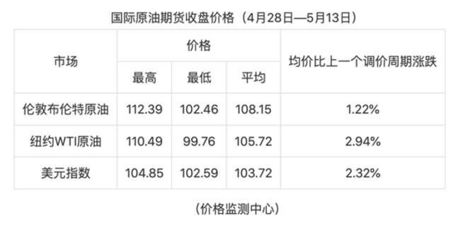 重要通知！今晚，油价调整