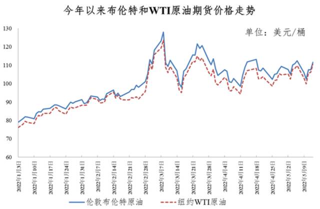 重要通知！今晚，油价调整