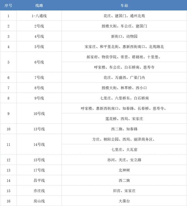 5月17日首班车起 北京部分公交线路地铁车站查验乘客健康码