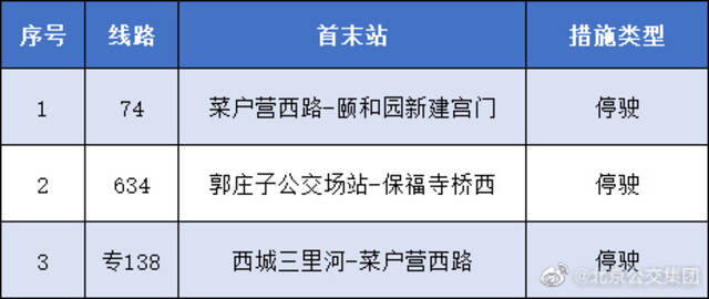 北京：5月17日起，途经丰台区的3条公交线路采取临时调度措施