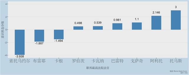 一篇独家报道，暗藏着美国政治的“阿克琉斯之踵”