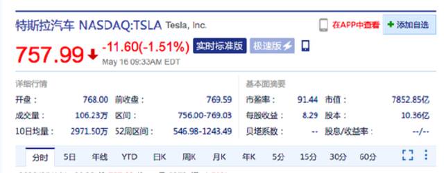 美股小幅低开：法拉第未来涨超7% 特斯拉跌超1%