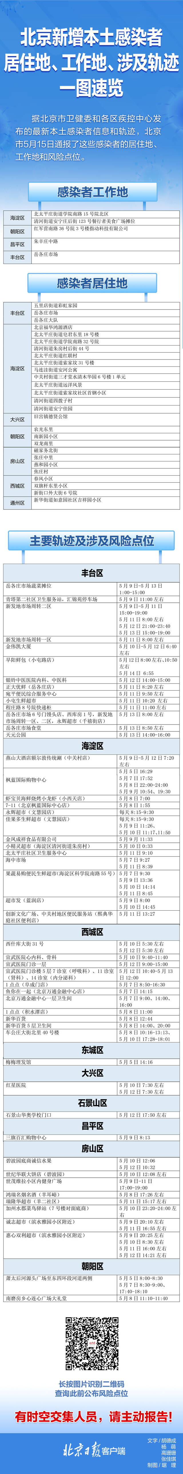 速自查！北京新增本土感染者居住、工作地和风险点位一览