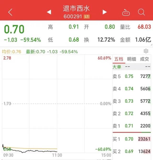 这些A股凉了！更有6倍大牛股闪崩跌停！芯片汽车股大爆发，3000亿白马股冲涨停