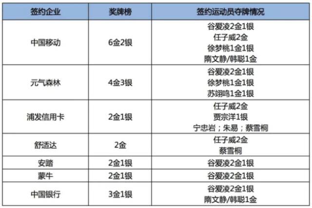 北京冬奥官方合作品牌表现大盘点