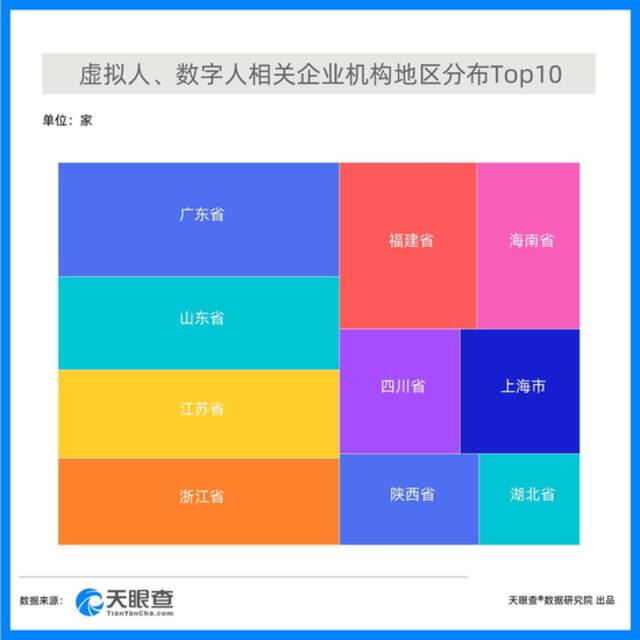 一年新增20万家，以500万入局千亿市场？虚拟人火了但痛点不少