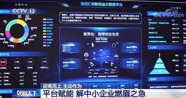 迎难而上 主动作为  山东青岛：平台赋能 解中小企业燃眉之急