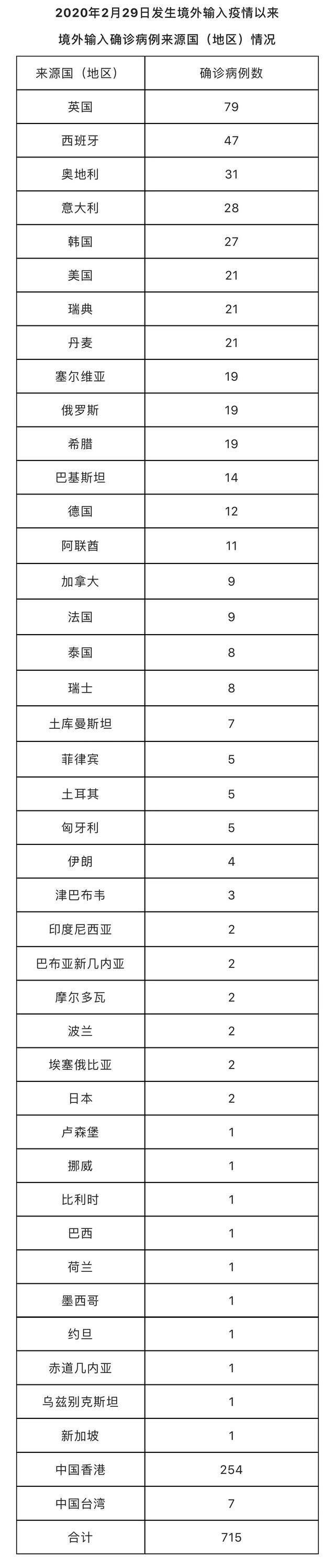 北京5月16日新增43例本土确诊病例和9例本土无症状感染者 治愈出院57例