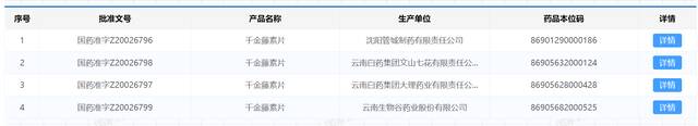 千金藤素片国内有四个批文