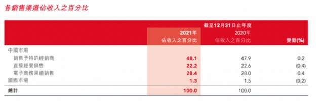 跨界做咖啡，李宁胜算几何？