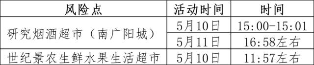 更新！房山区最新涉疫风险点位提示，有交集人员立即报告