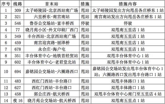 出行注意！丰台新增21条公交线路甩站、停驶