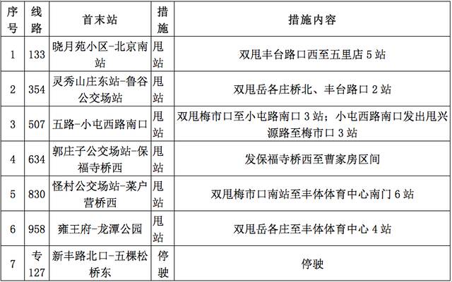 出行注意！丰台新增21条公交线路甩站、停驶