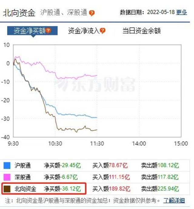 又见闪崩！1小时暴跌74%，紧急停牌！这类A股大爆发：蹭上“王者荣耀”，连拉4个涨停