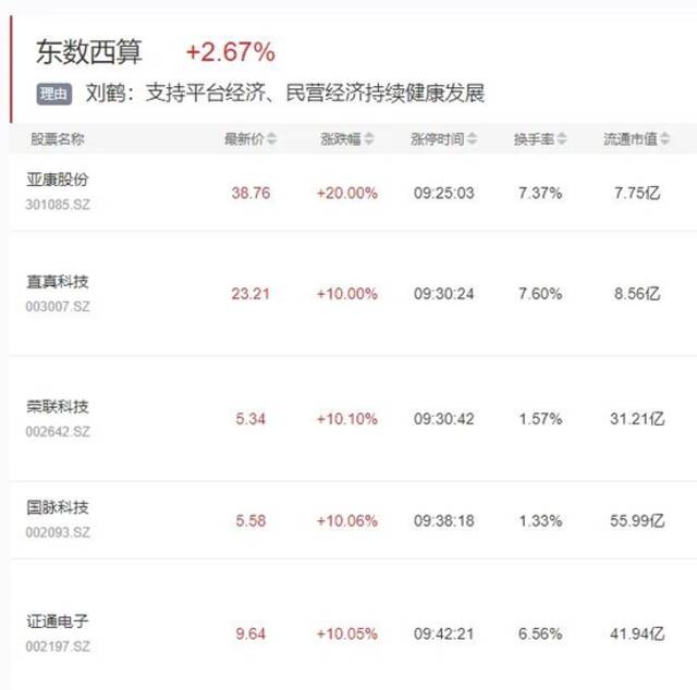 又见闪崩！1小时暴跌74%，紧急停牌！这类A股大爆发：蹭上“王者荣耀”，连拉4个涨停