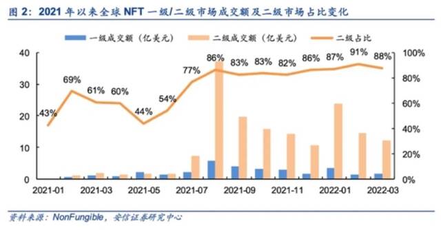 图片来源@安信证券