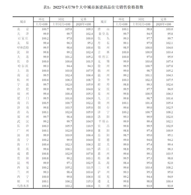 70城新房价格最近6年首次同比下跌，市场信心仍在筑底回升