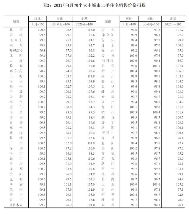 70城新房价格最近6年首次同比下跌，市场信心仍在筑底回升