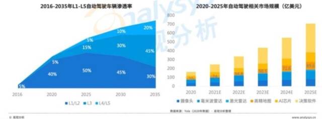 搜狗地图退场、双寡头侧重不同，高精地图赛道开启混战