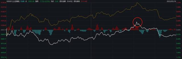 可惜，3100点得而复失！马斯克盛赞微信，为何腾讯股价不尽人意？