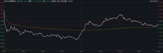 可惜，3100点得而复失！马斯克盛赞微信，为何腾讯股价不尽人意？