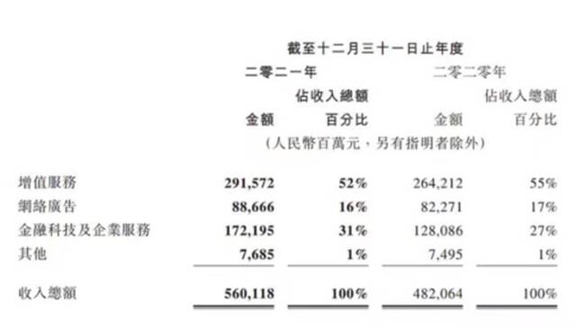 可惜，3100点得而复失！马斯克盛赞微信，为何腾讯股价不尽人意？