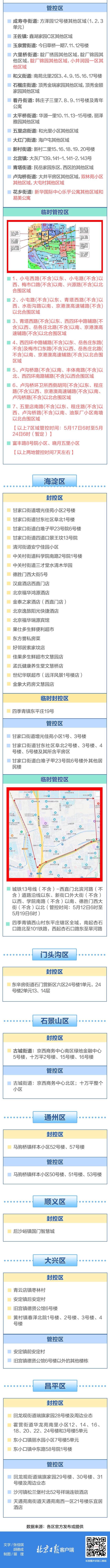 别靠近，小心弹窗！北京多区封控管控区一图汇总（5月18日更新）