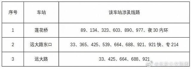 北京部分公交、地铁、市郊铁路运营有调整