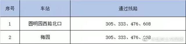 北京部分公交、地铁、市郊铁路运营有调整