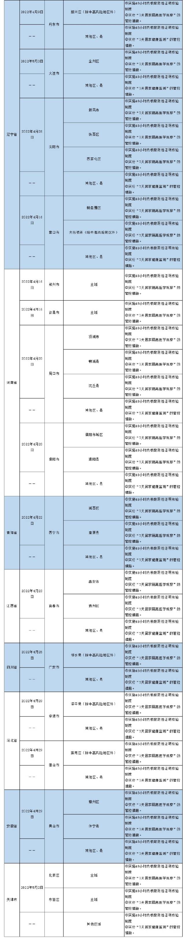 最新！这些来返哈尔滨人员政策有调整