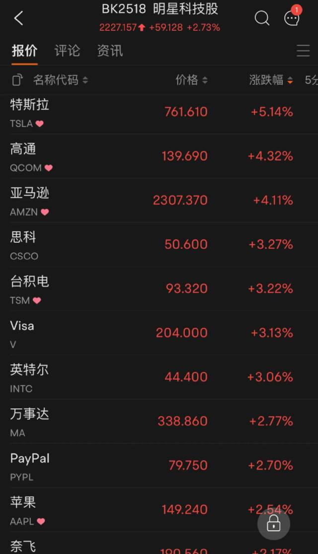 突然爆雷：全球巨头一夜暴跌3000多亿！中概股“嗨了”：蔚来一夜暴涨14%！