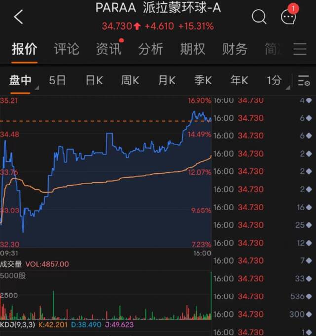 突然爆雷：全球巨头一夜暴跌3000多亿！中概股“嗨了”：蔚来一夜暴涨14%！