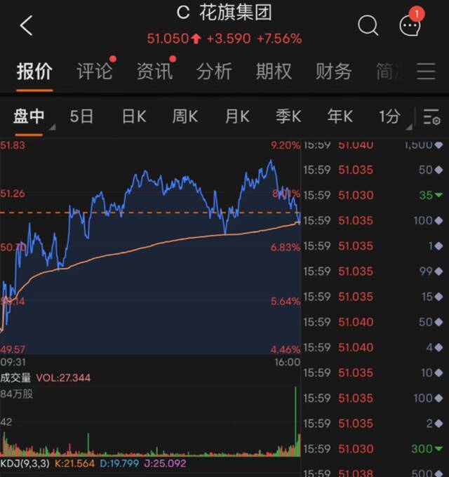 突然爆雷：全球巨头一夜暴跌3000多亿！中概股“嗨了”：蔚来一夜暴涨14%！