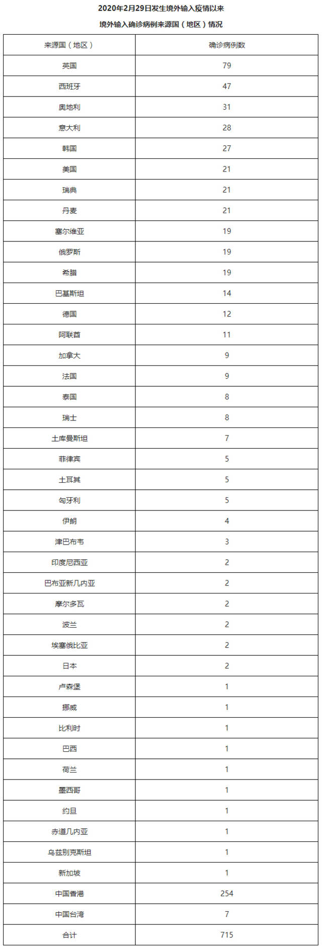 北京5月17日新增52例本土确诊病例和17例本土无症状感染者 治愈出院51例