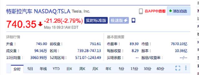 美股三大股指集体低开：斗鱼跌近4% 特斯拉跌超2%