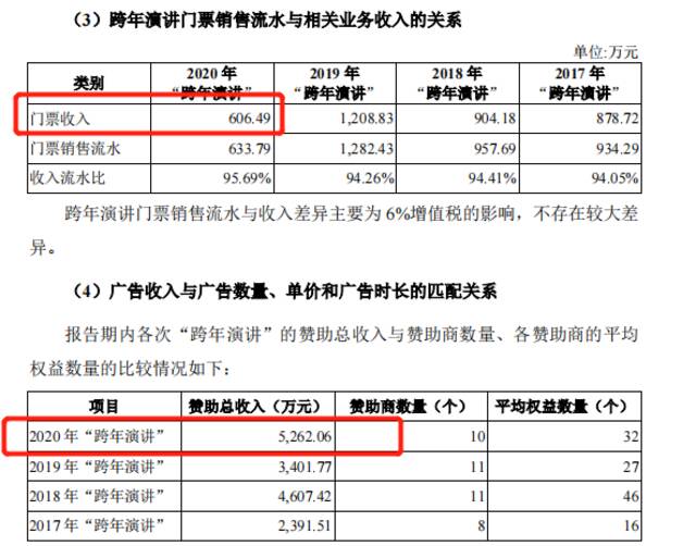 思维造物IPO再中止，知识付费还好做吗？