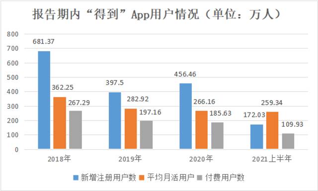 思维造物IPO再中止，知识付费还好做吗？