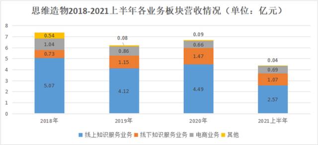 思维造物IPO再中止，知识付费还好做吗？