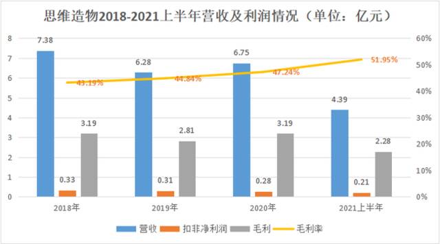 思维造物IPO再中止，知识付费还好做吗？