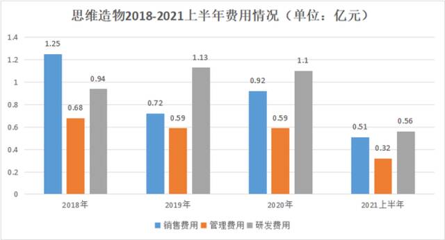 思维造物IPO再中止，知识付费还好做吗？