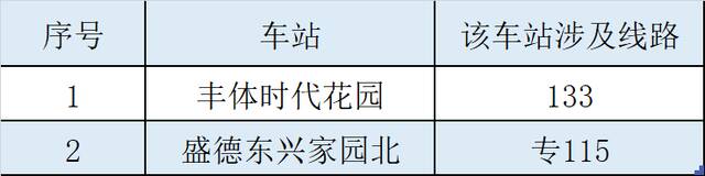 自5月19日首车起，途经丰台区相关站位的公交线路不再停靠上下乘客