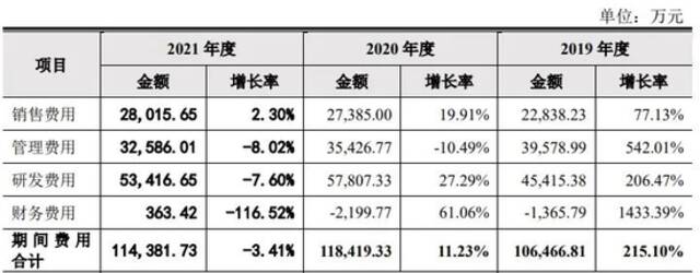 来源：招股书截图