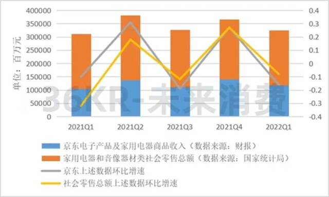 京东面临的问题，来自“表现稳健”